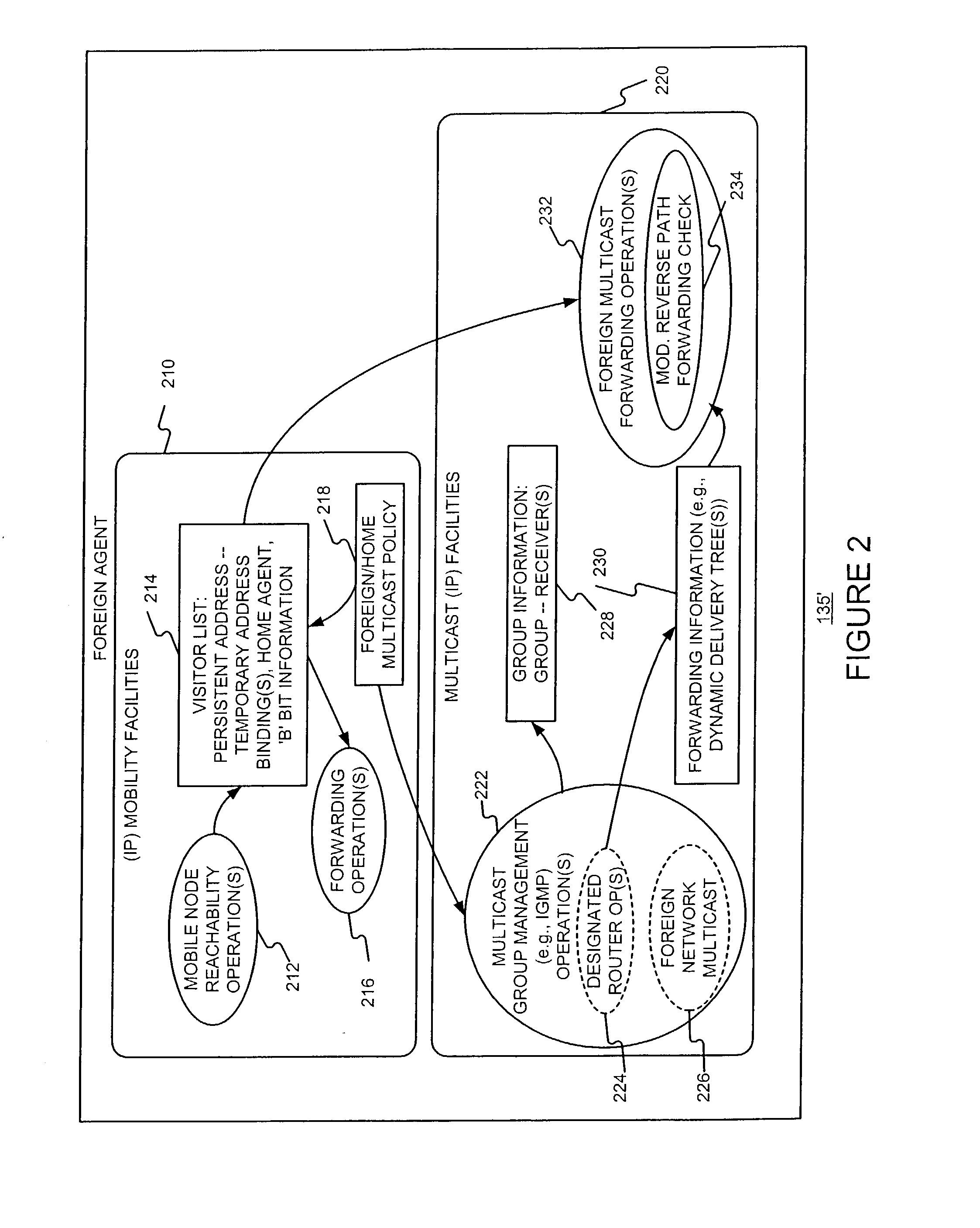 Enabling foreign network multicasting for a roaming mobile node, in a foreign network, using a persistent address