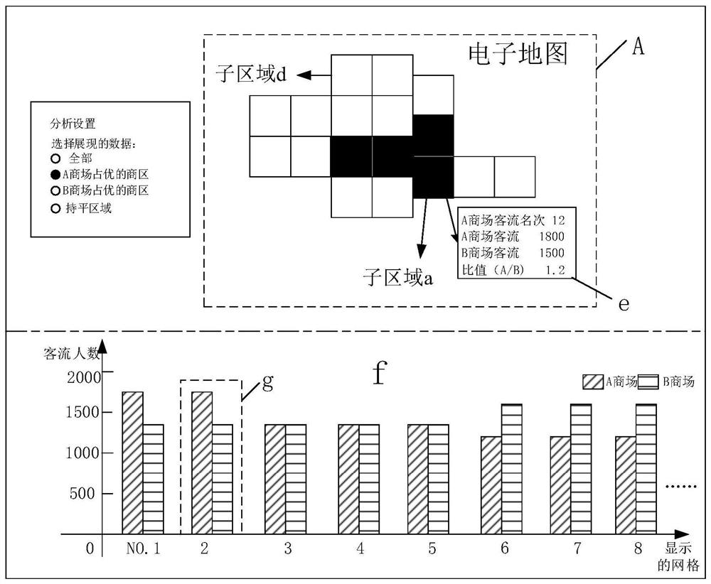 Visual information comparison method and device, electronic equipment and storage medium