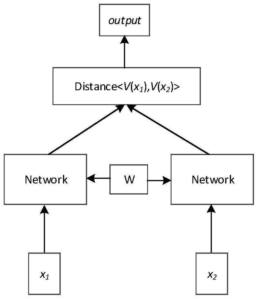 Chinese short text correlation measurement method based on CNN convolutional layer and BILSTM