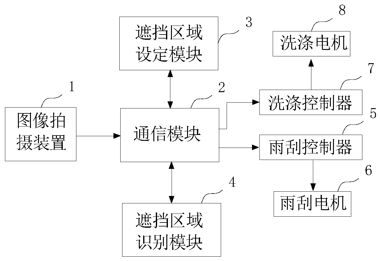 Wipe control system and method for windshield shading area