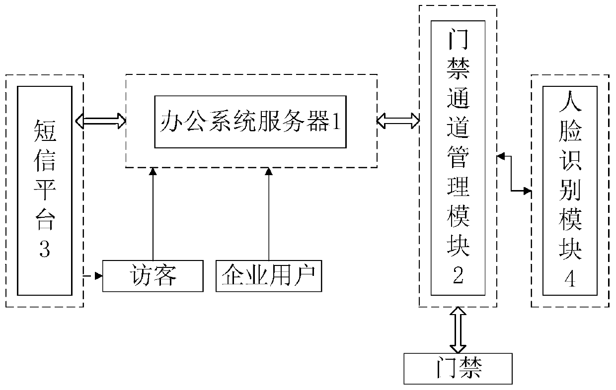 Face recognition and detection-based visitor guiding system and method