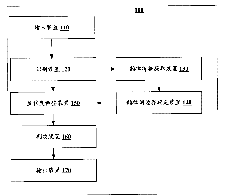 Equipment and method for detecting key word in continuous speech