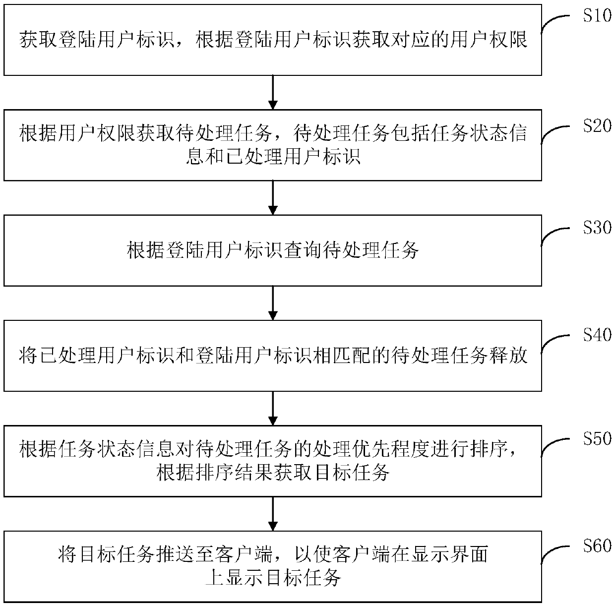 Task pushing method and device, computer device and storage medium