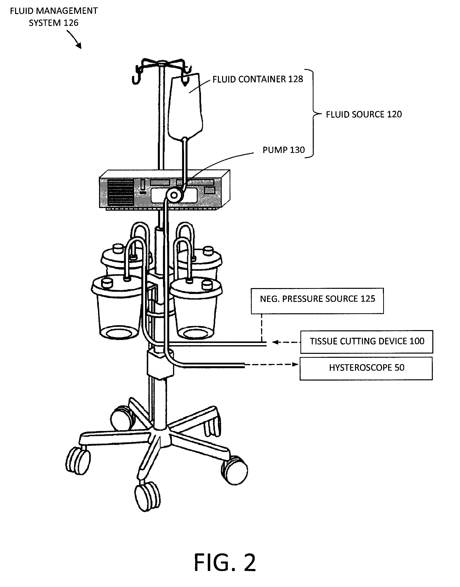 Surgical fluid management systems and methods