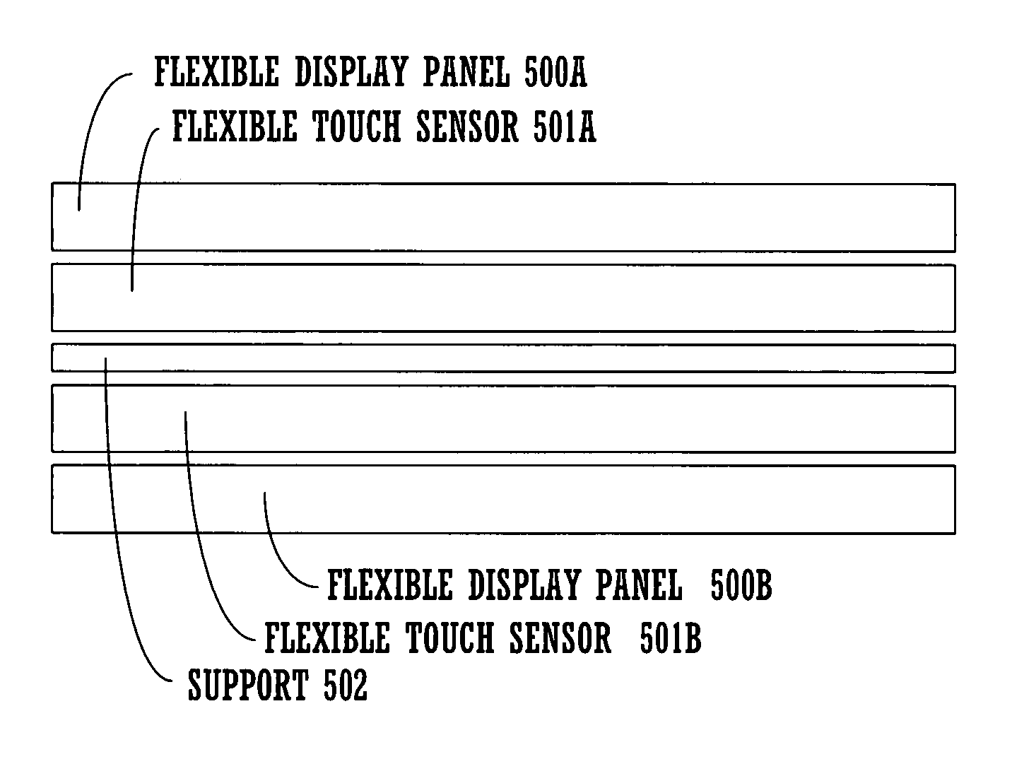 Flexible screen display with touch sensor in a portable computer