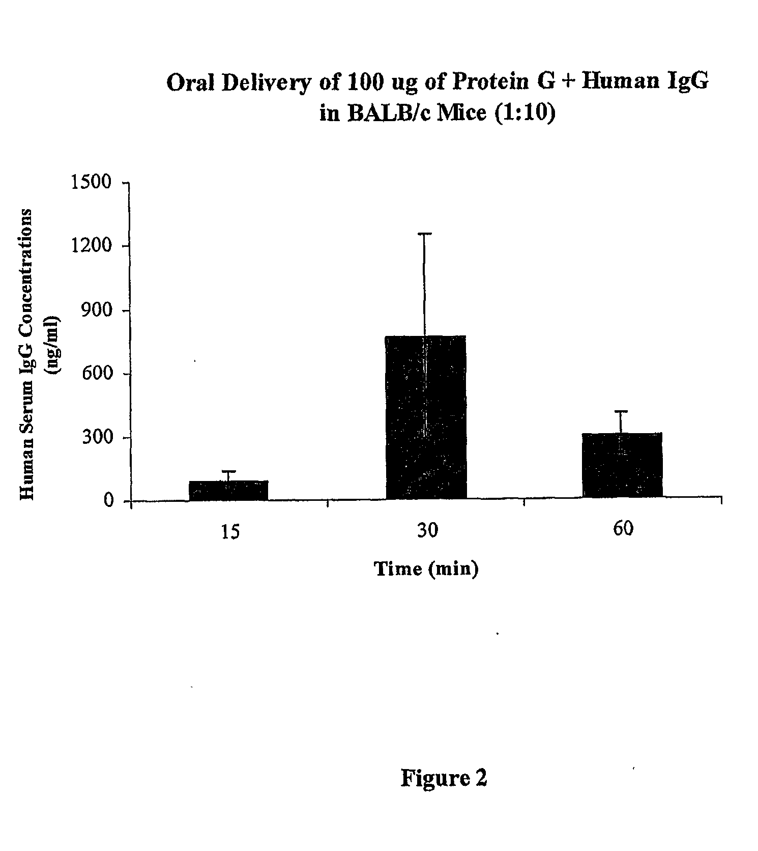 Methods and compositions for needleless delivery of antibodies