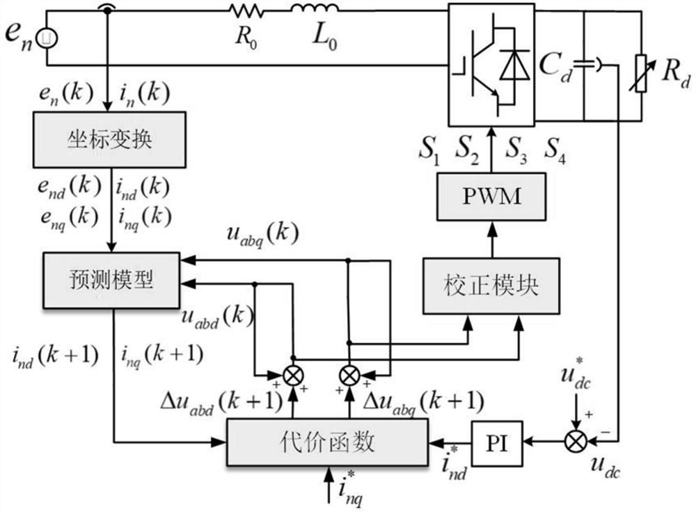 Suppression method of low frequency oscillation of high-speed rail based on model control of self-feedback correction device
