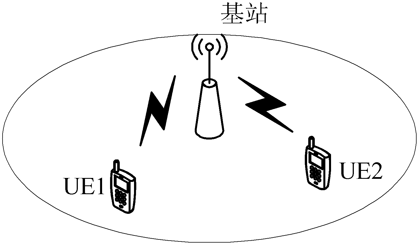Method and system of wireless communication