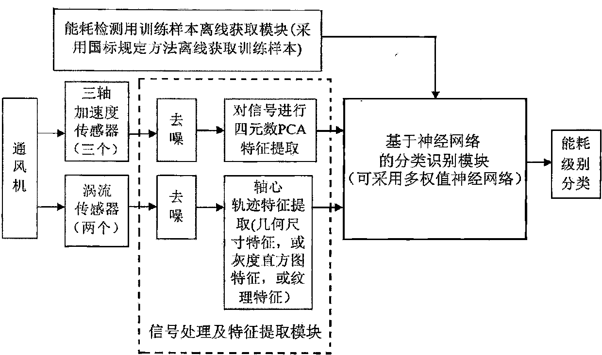 Fan energy consumption monitoring method and system