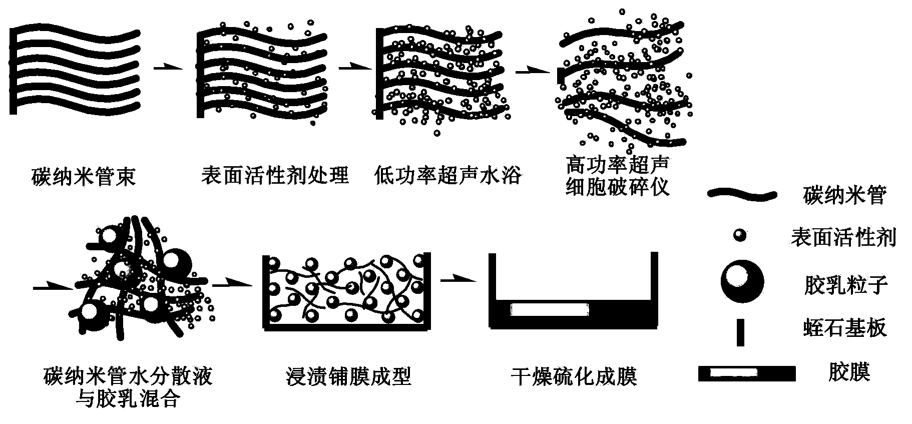 High-conductivity carbon nanotube/rubber nanocomposite and preparation method thereof