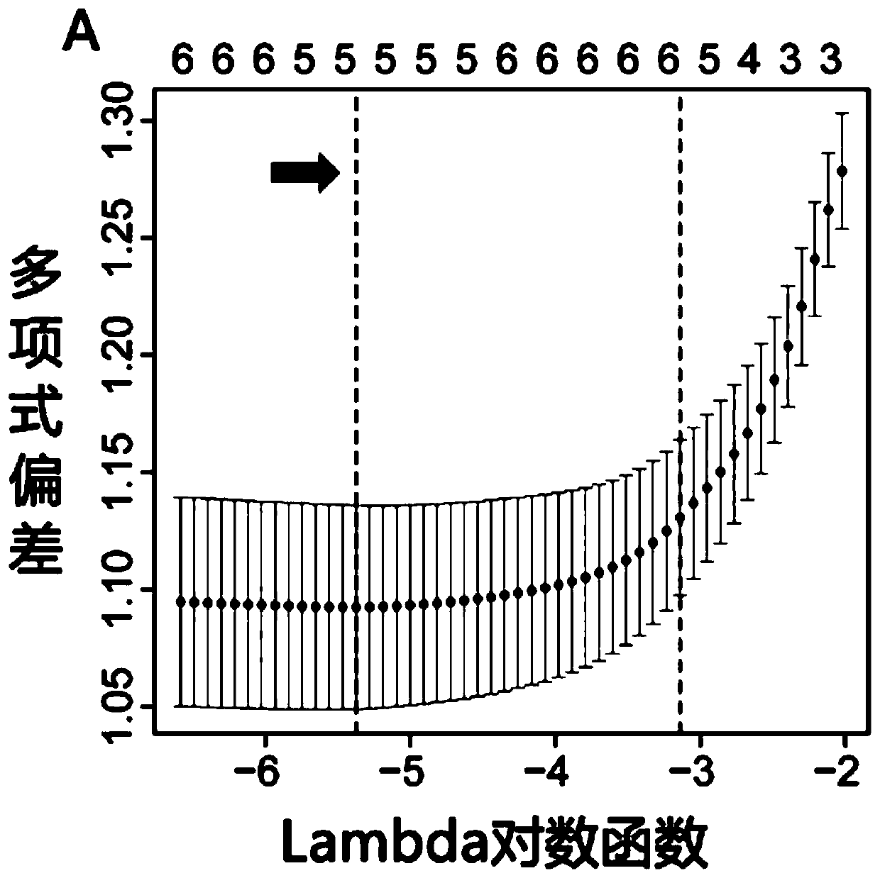 Method and device for identifying hypertensive drug treatment price sensitivity