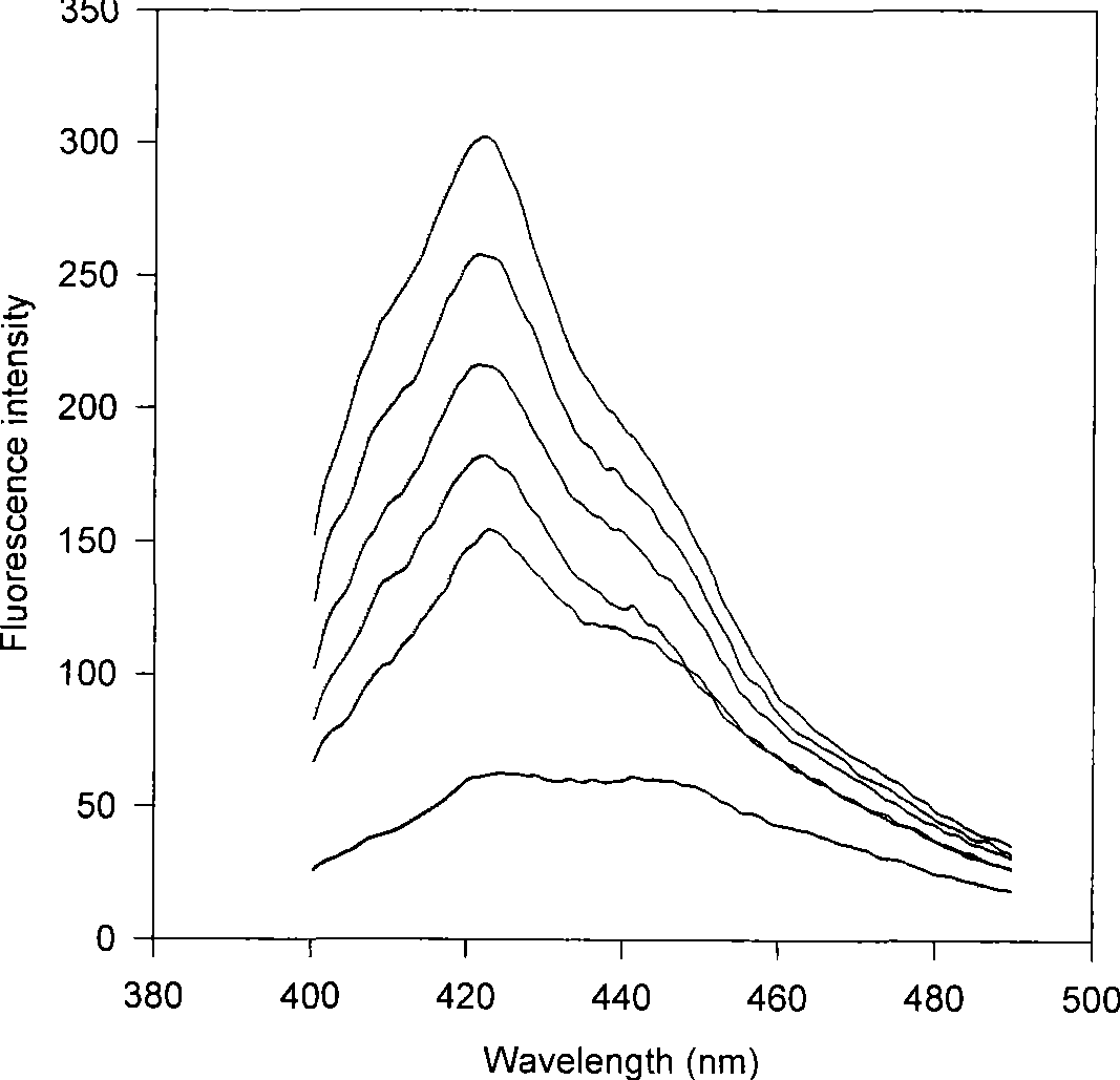 Fluorescent chemical sensor for furadantin detection