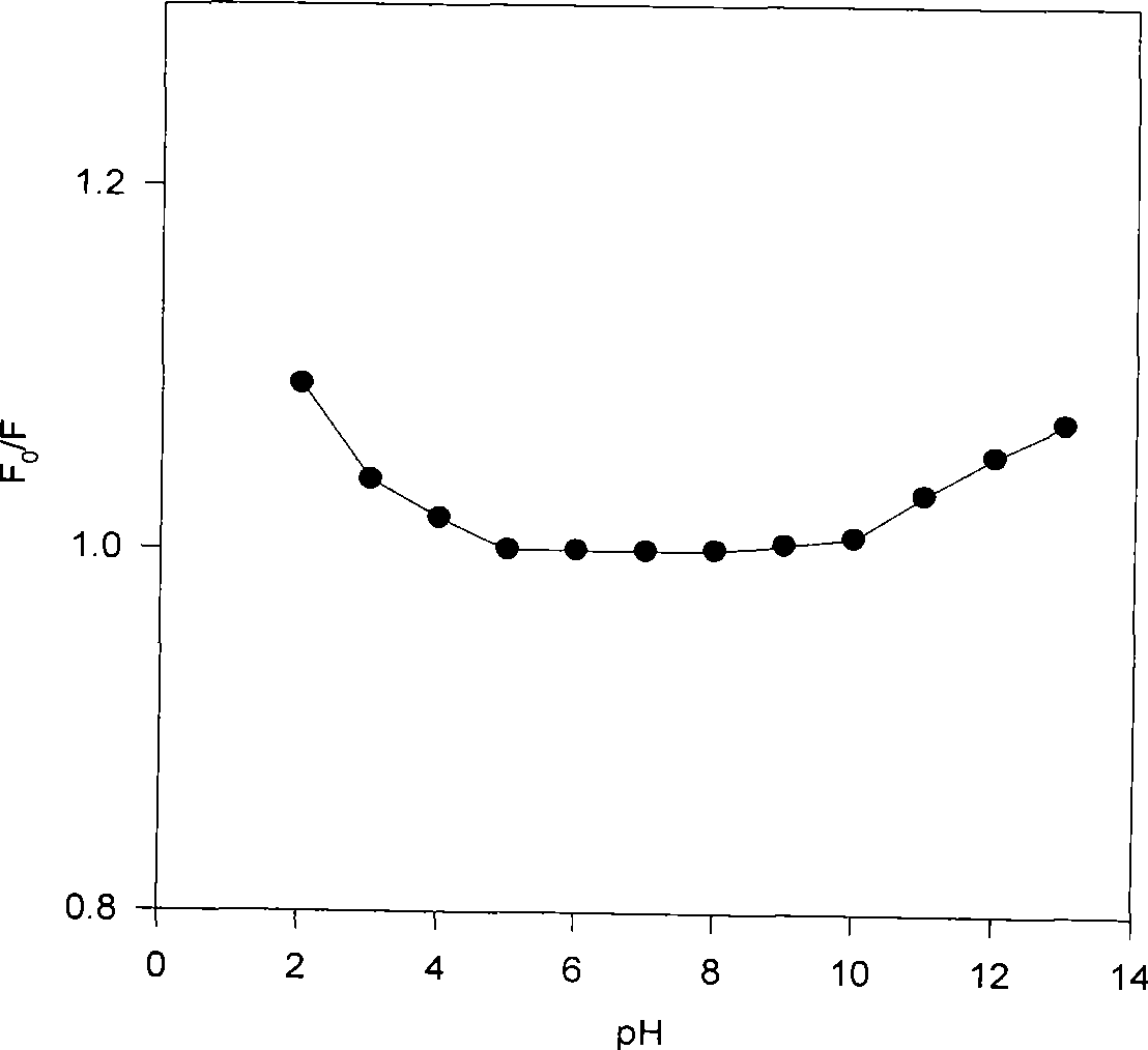 Fluorescent chemical sensor for furadantin detection