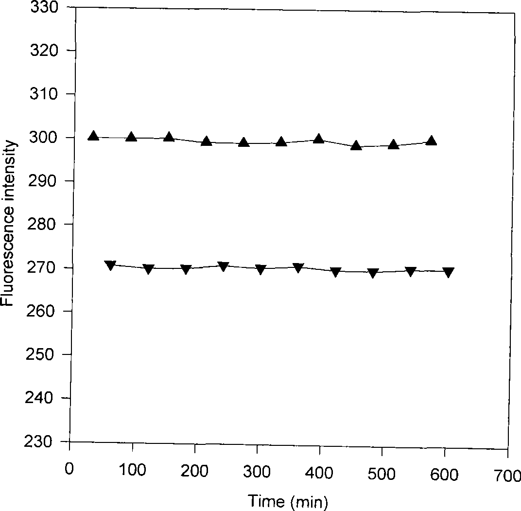 Fluorescent chemical sensor for furadantin detection