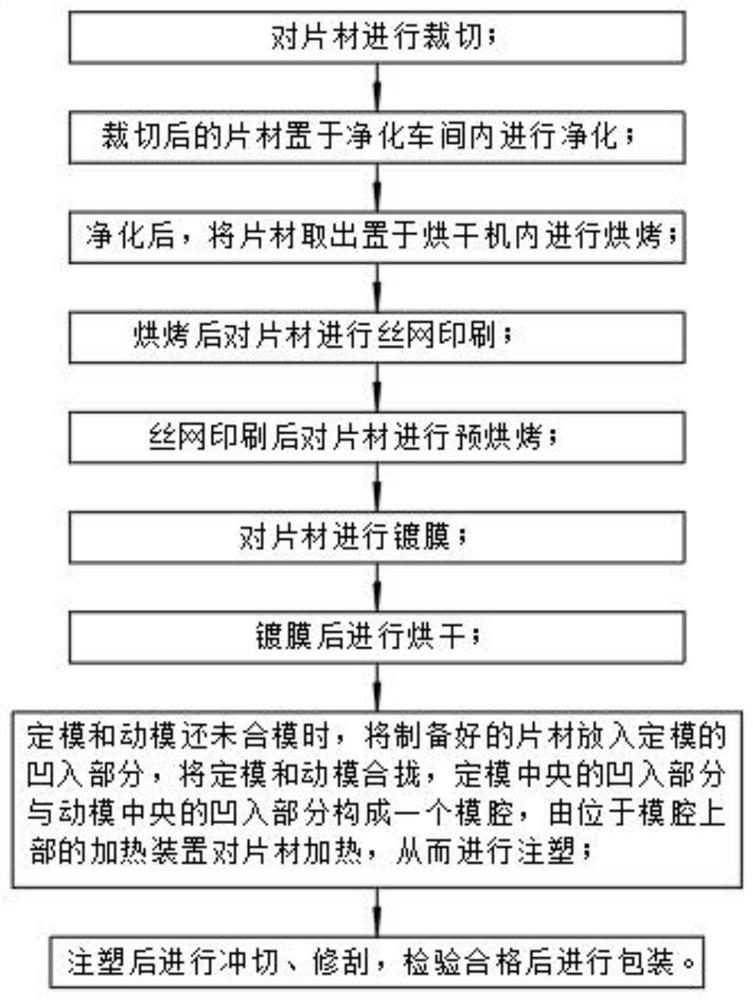 Automobile control panel IMD injection molding process