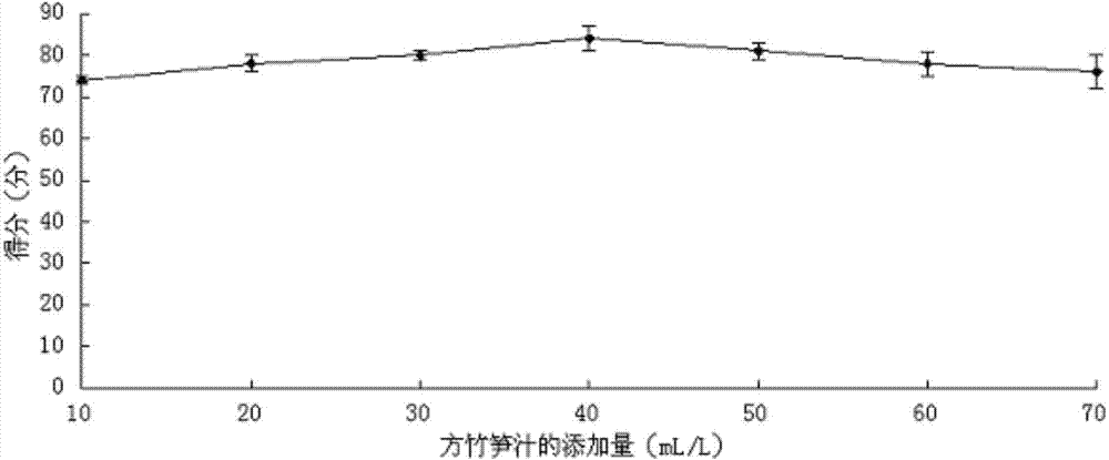 Preparation method of chimonobambusa shoot spicy drink and product of preparation method