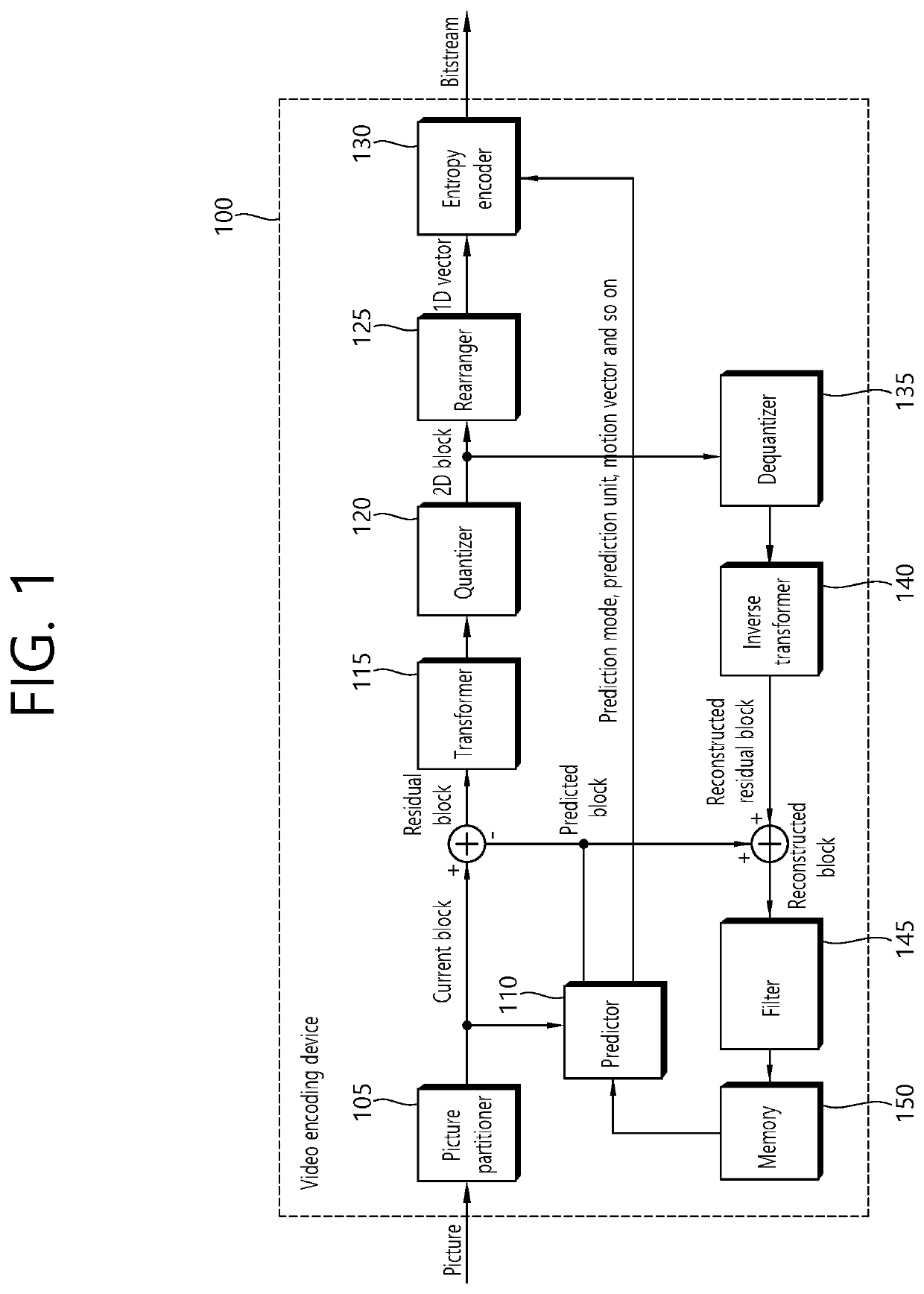 Method and apparatus for adaptively predicting image using threshold value in image coding system