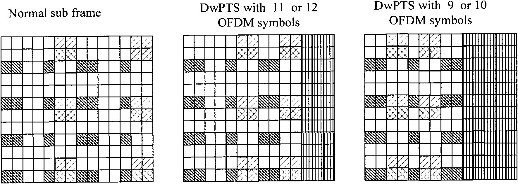 Data symbol orthogonal processing method and device