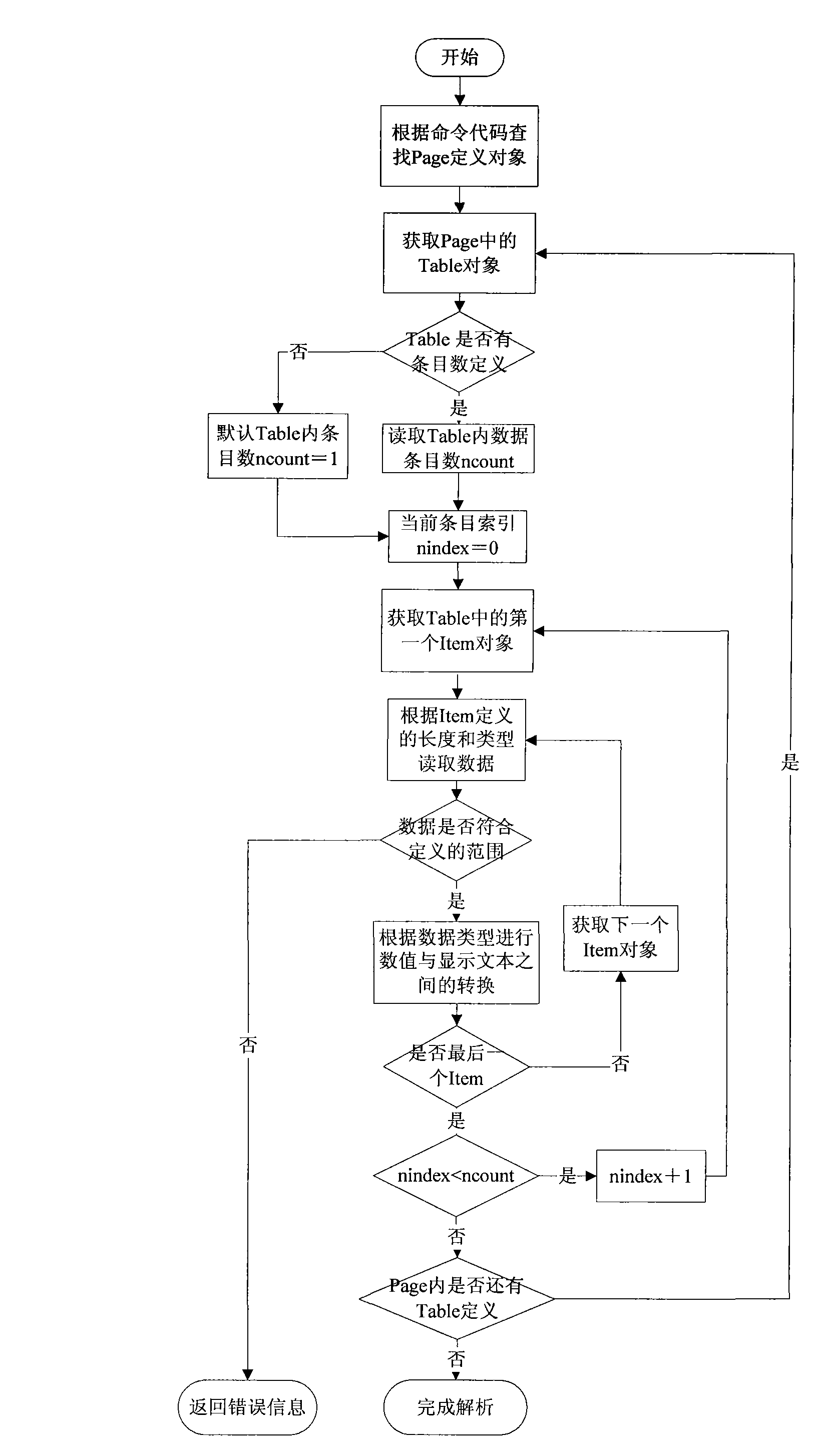 Script-based method for implementing service configuration