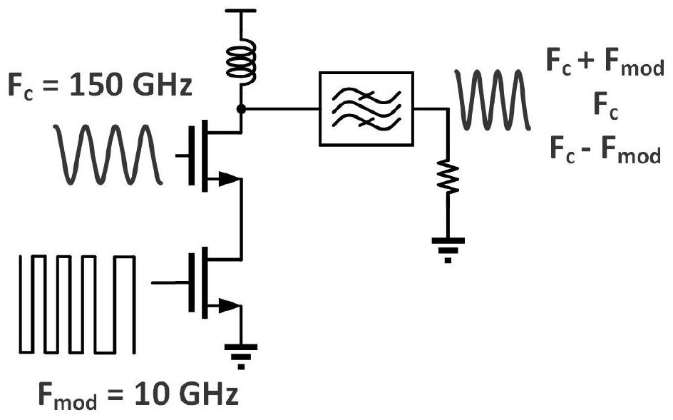 Millimeter wave transmitter and time modulation power amplification circuit thereof