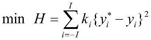 Complex power harmonic wave parameter estimation method
