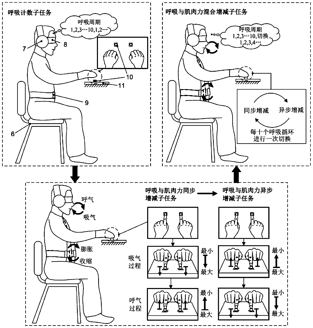 Attention training method and system based on cooperative control of breathing and force tactile sense
