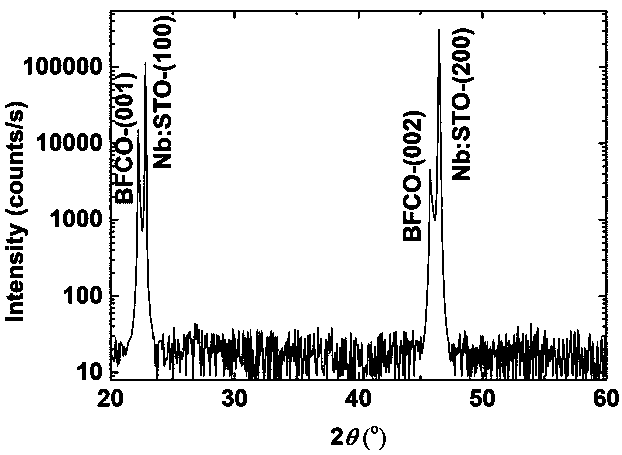 Preparation method of epitaxial high-conductivity BFCO photoelectric solid solution film and epitaxial high-conductivity BFCO photoelectric solid solution film prepared by using same