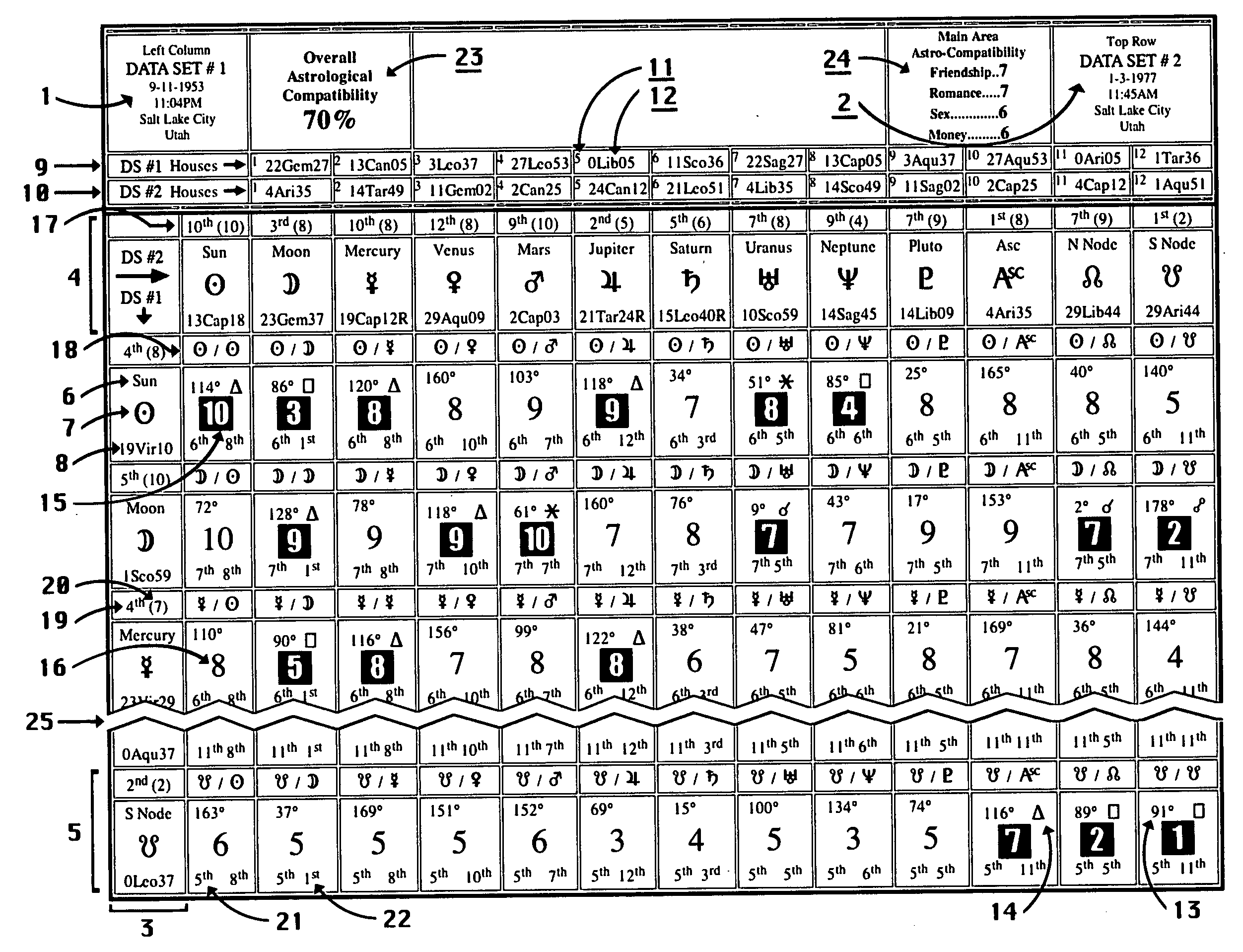 Astrological display method