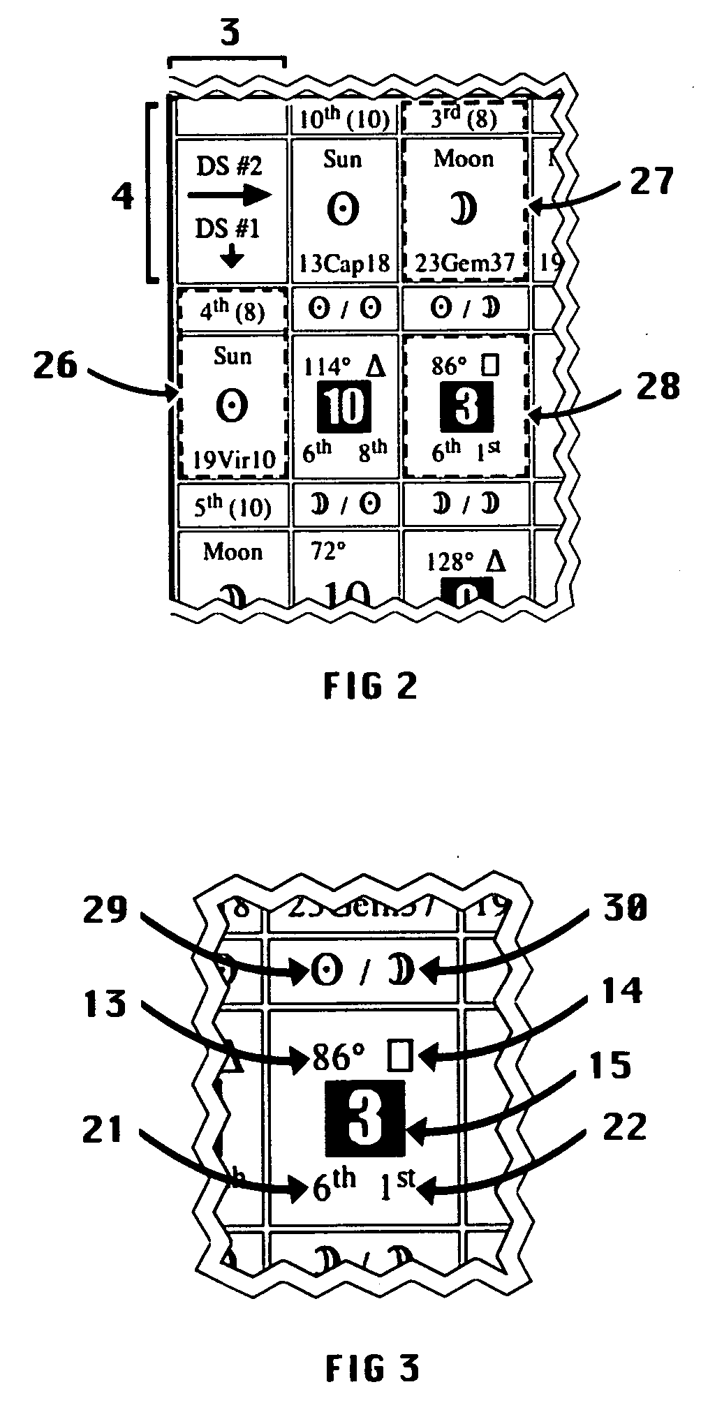 Astrological display method