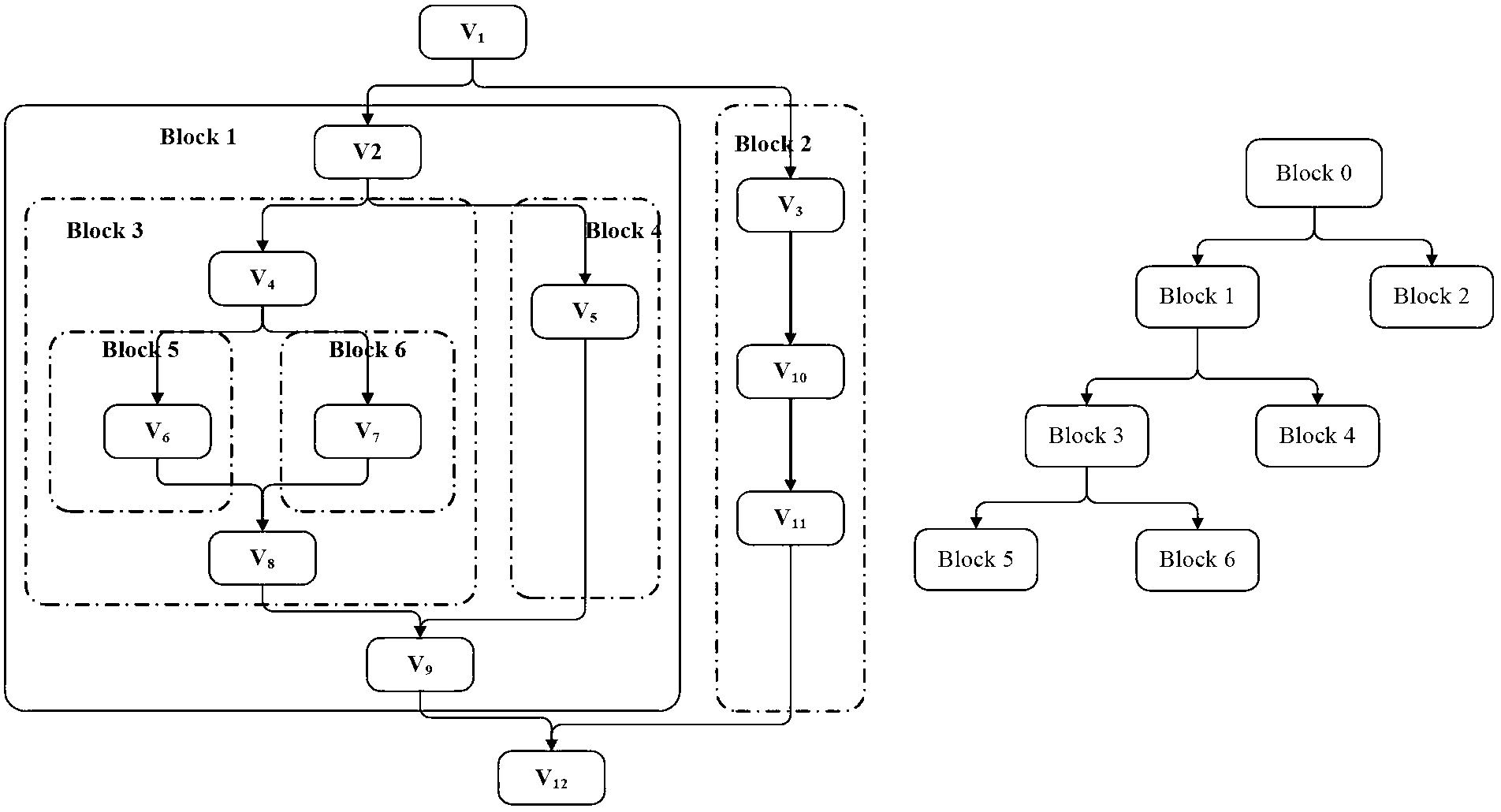 Parallel operation flow anomaly detection method oriented to data model