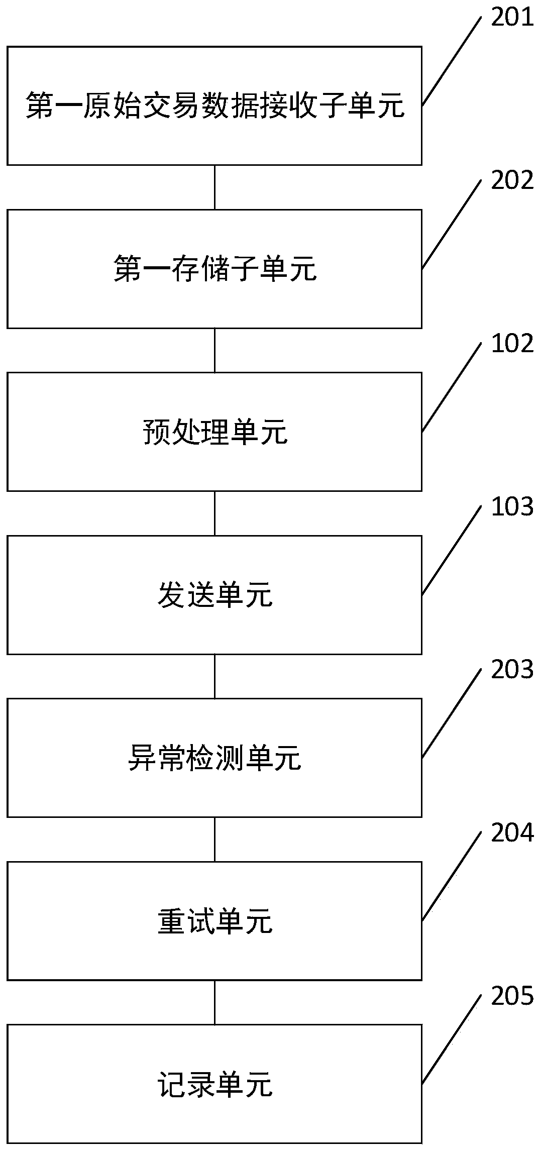 Blockchain transaction process management method and related device