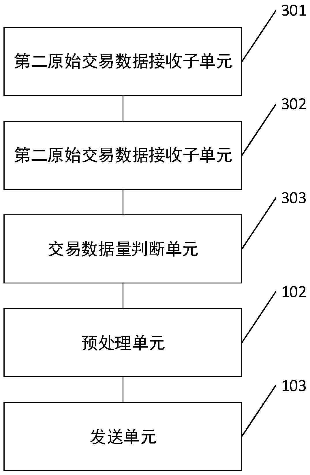 Blockchain transaction process management method and related device