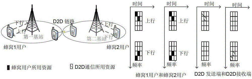 Selection method of communication mode between users under different base stations