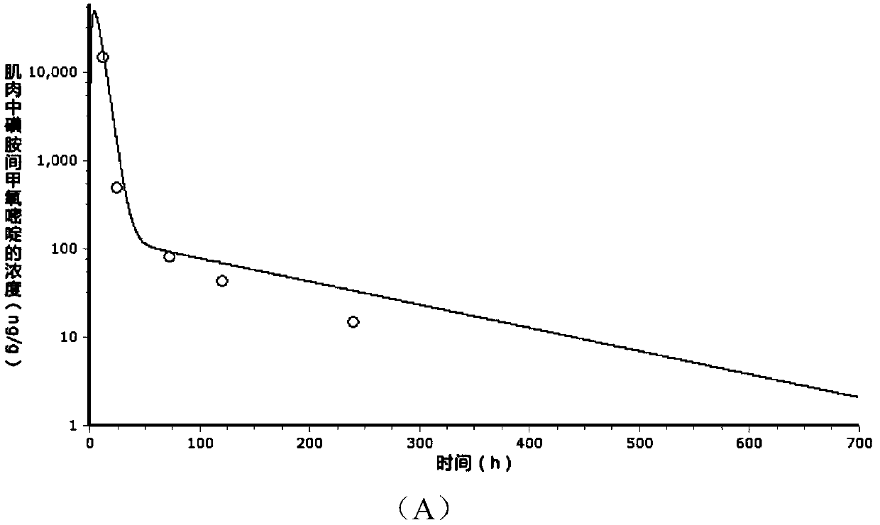 A method for predicting residues of sulfamethoxine in pigs involving metabolites