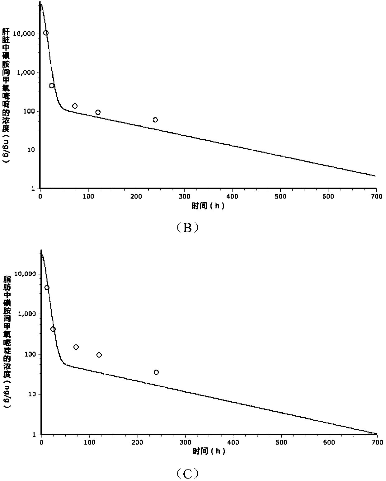 A method for predicting residues of sulfamethoxine in pigs involving metabolites