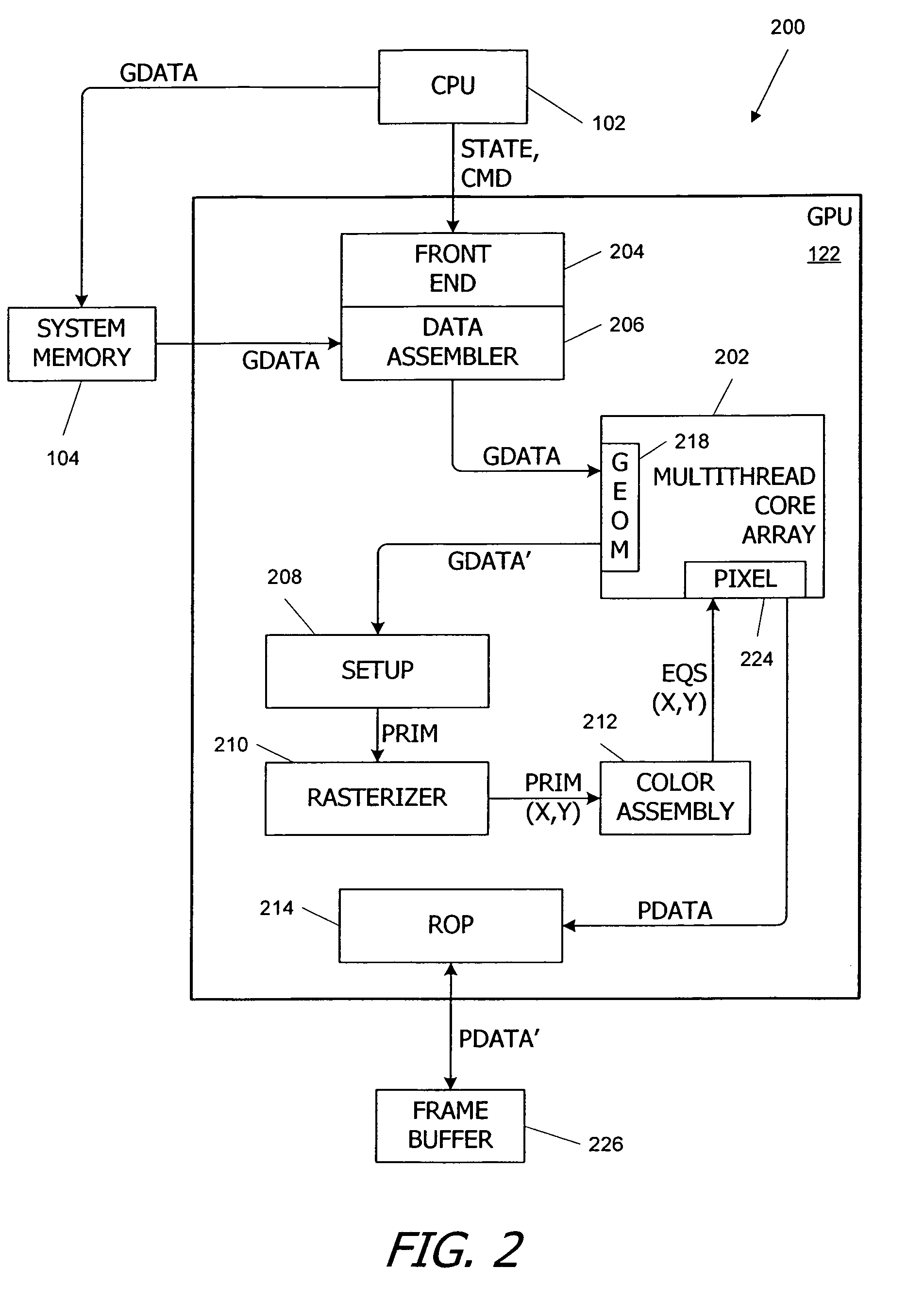 Multithreaded SIMD parallel processor with loading of groups of threads