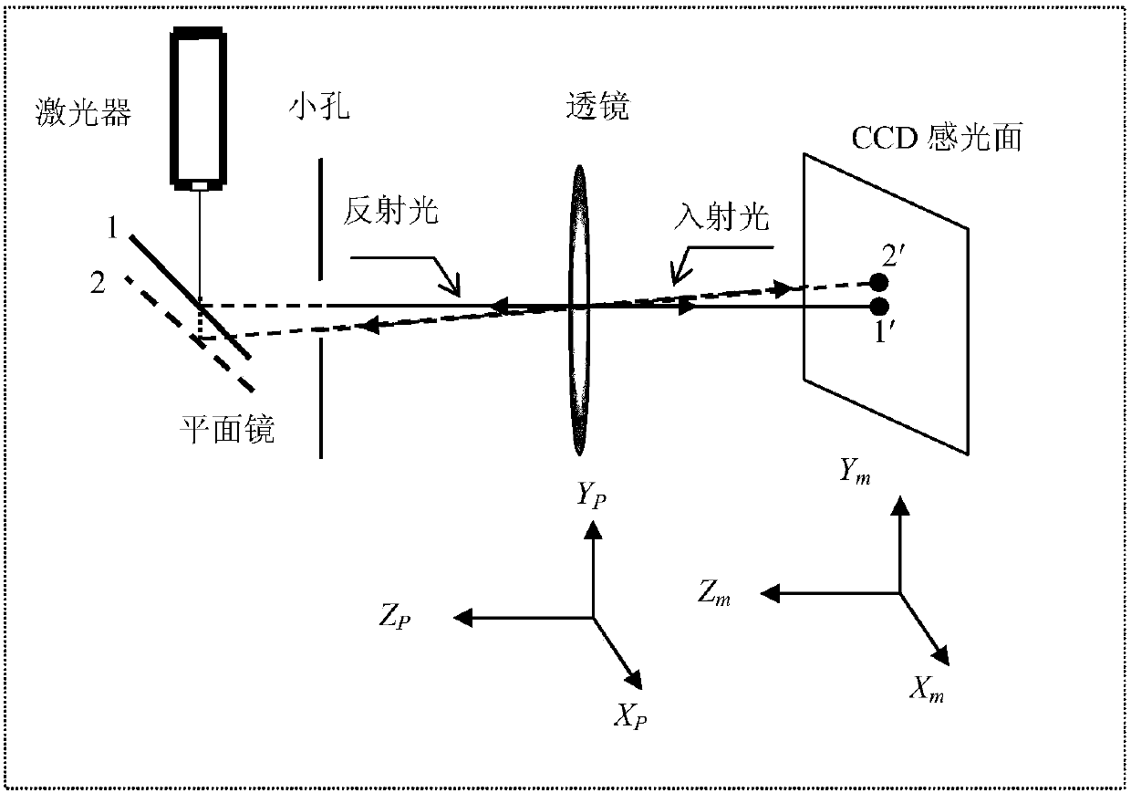 An optimum imaging plane adjusting and calibrating method based on a CCD coherence factor detection apparatus