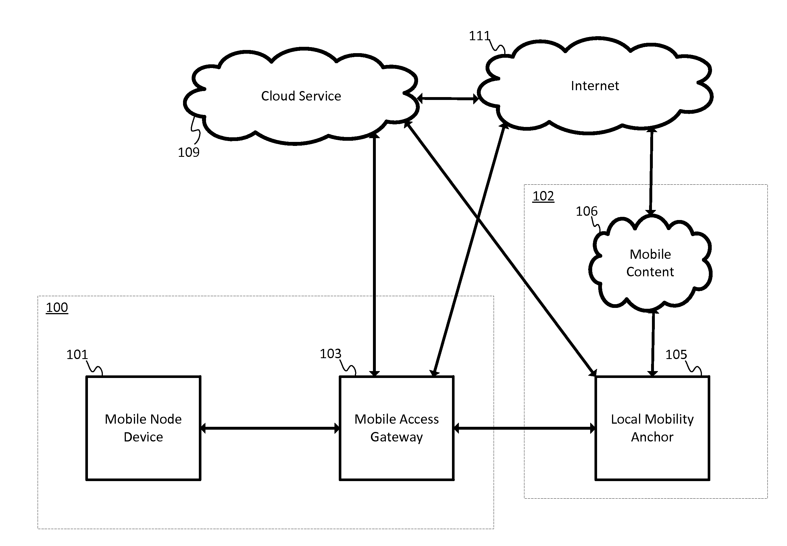 Offloaded Security as a Service