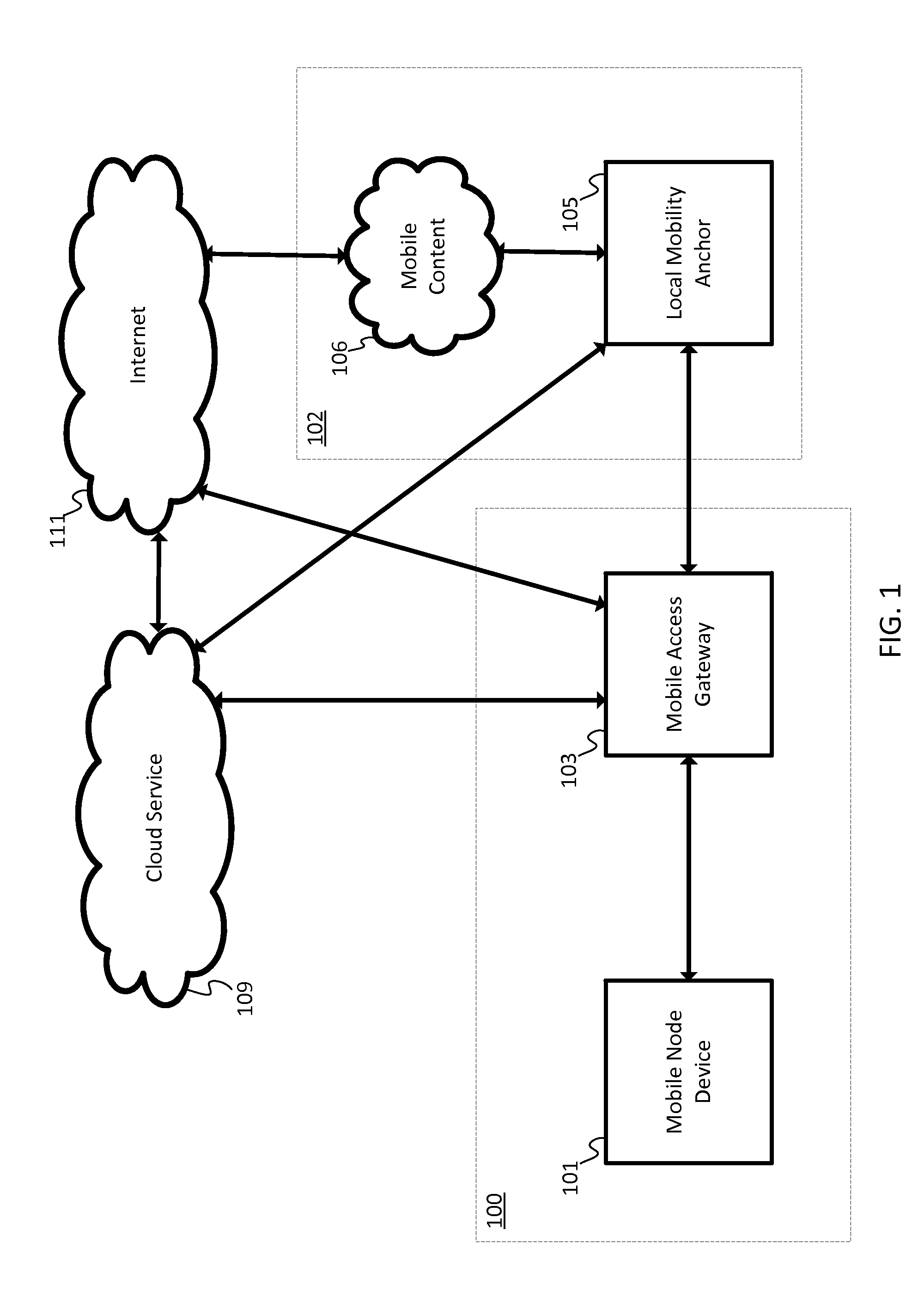 Offloaded Security as a Service