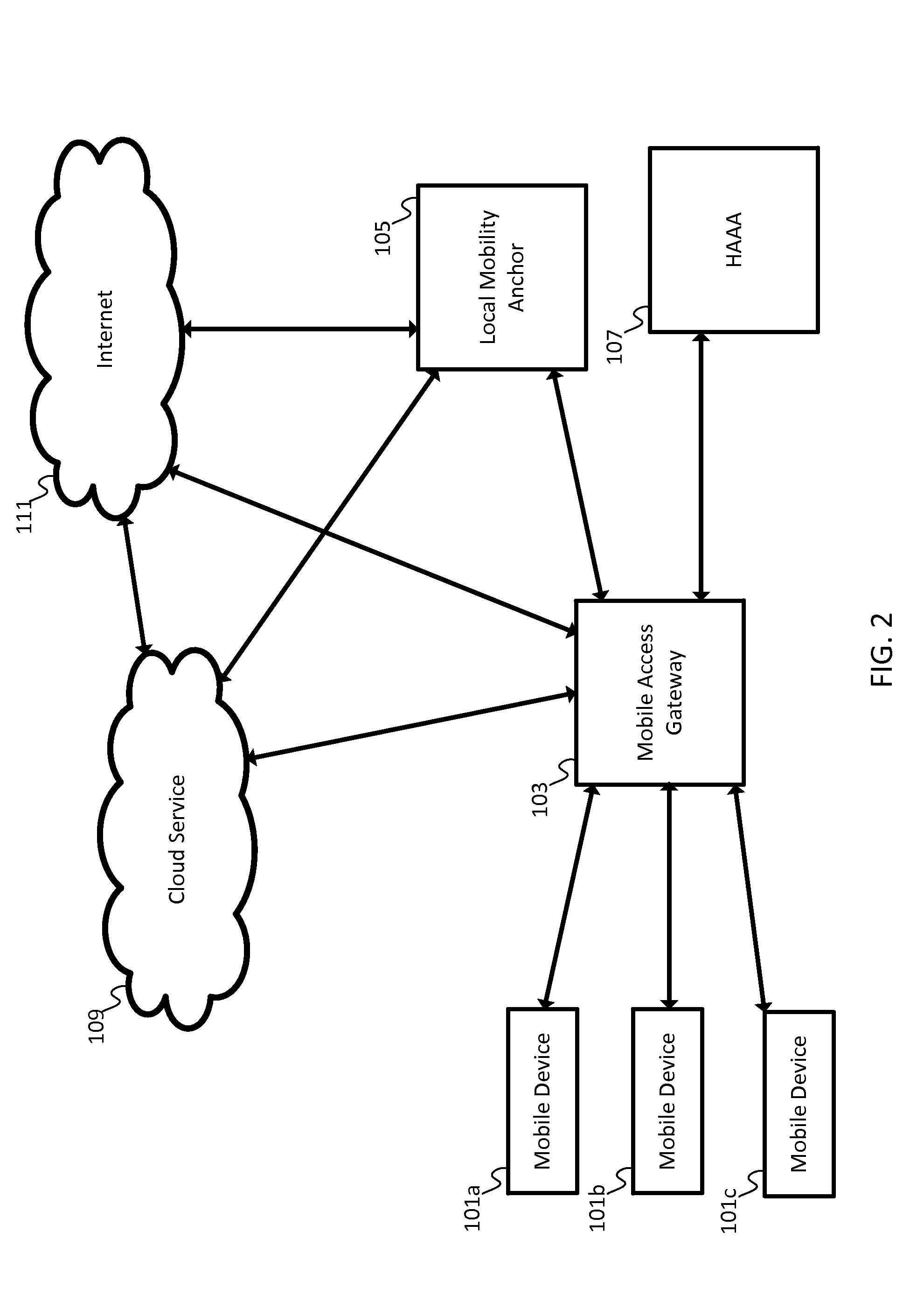 Offloaded Security as a Service