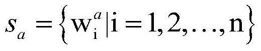 Sentence similarity calculation method based on information amount