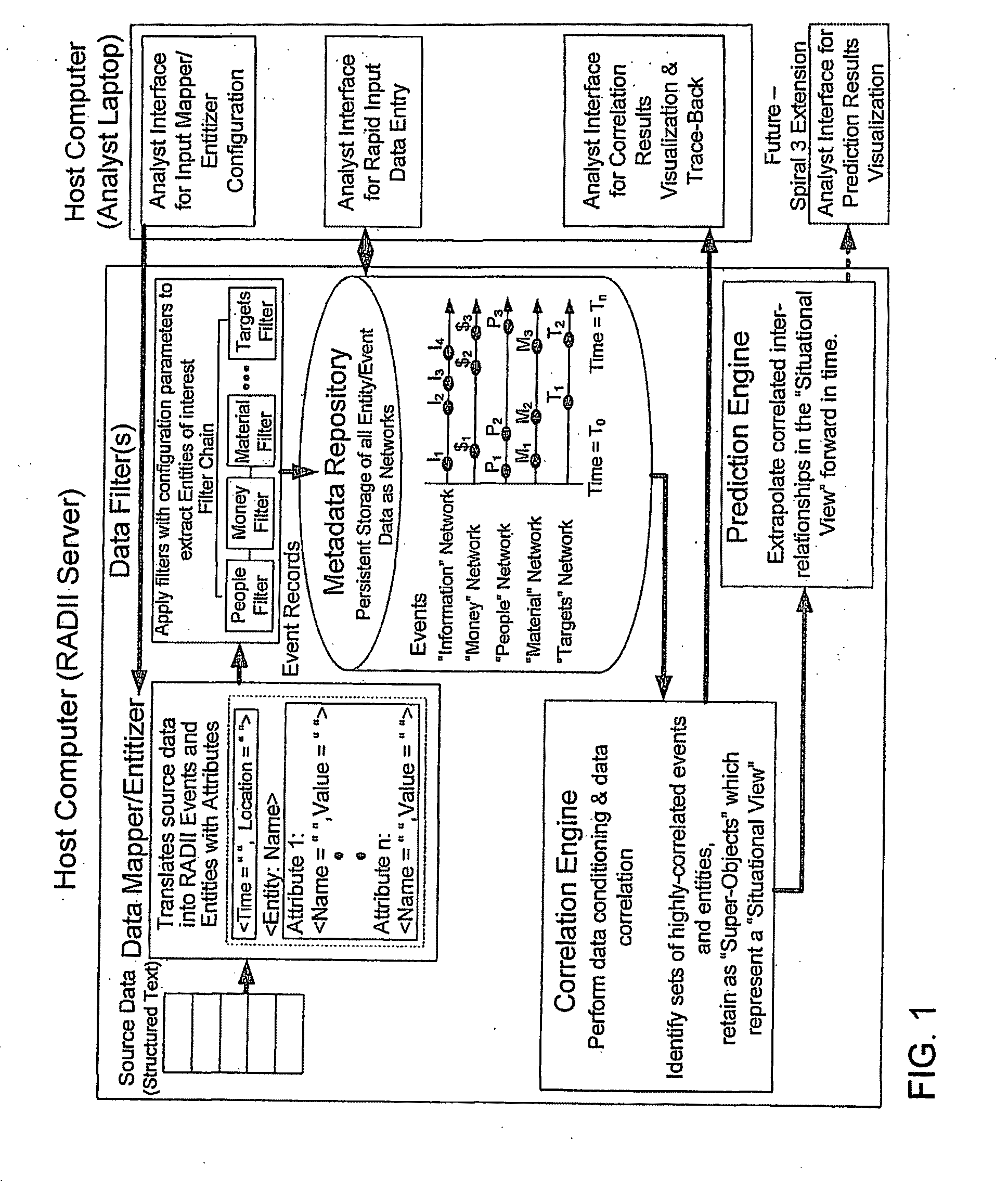 System and method for correlating past activities, determining hidden relationships and predicting future activities