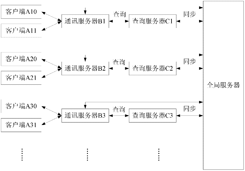Instant messaging system and method for user information processing