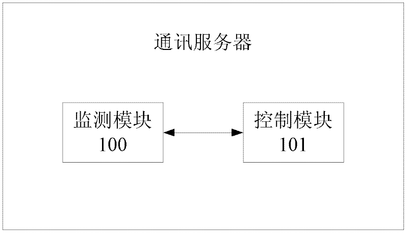 Instant messaging system and method for user information processing