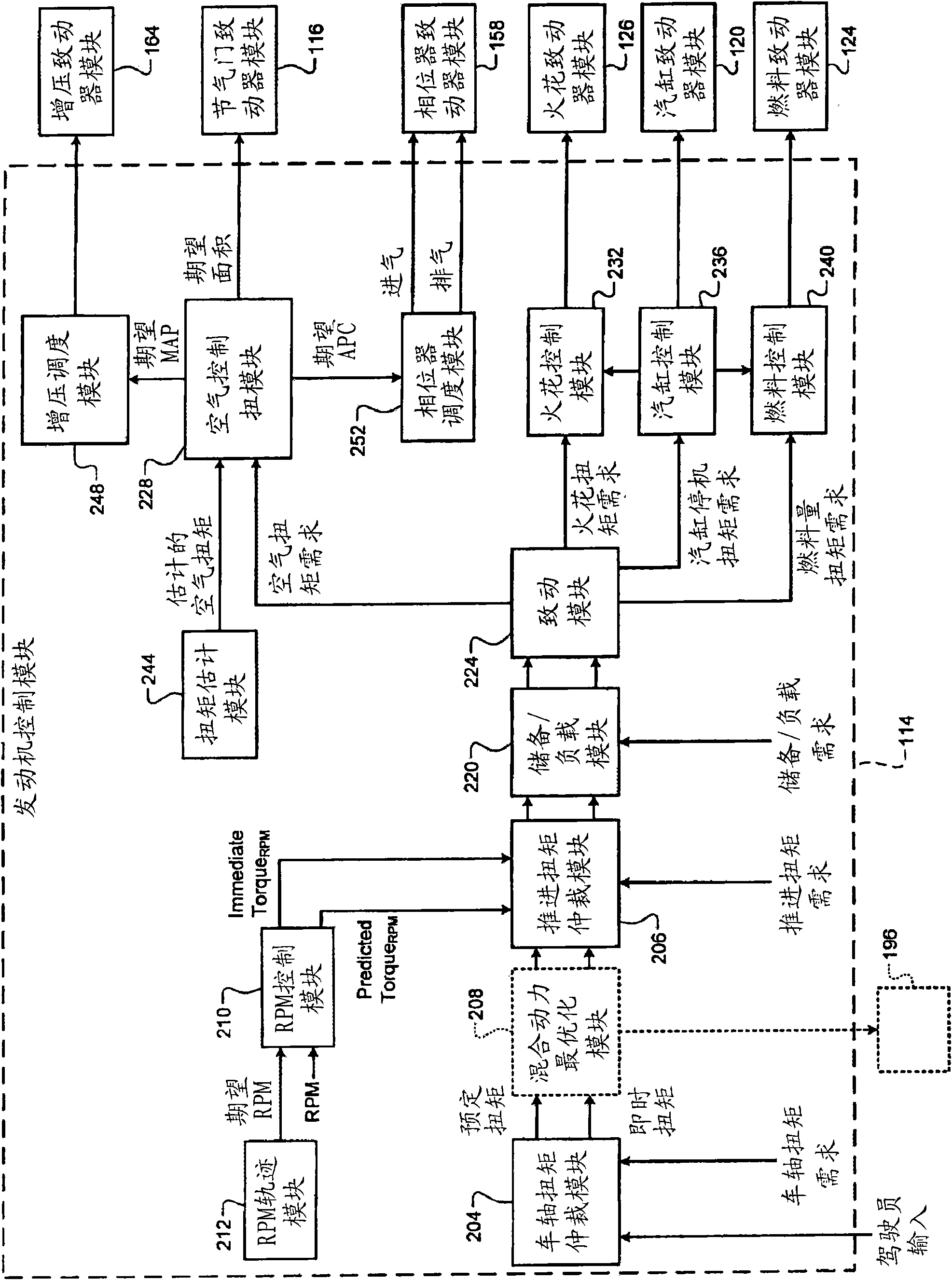 Securing throttle area in a coordinated torque control system