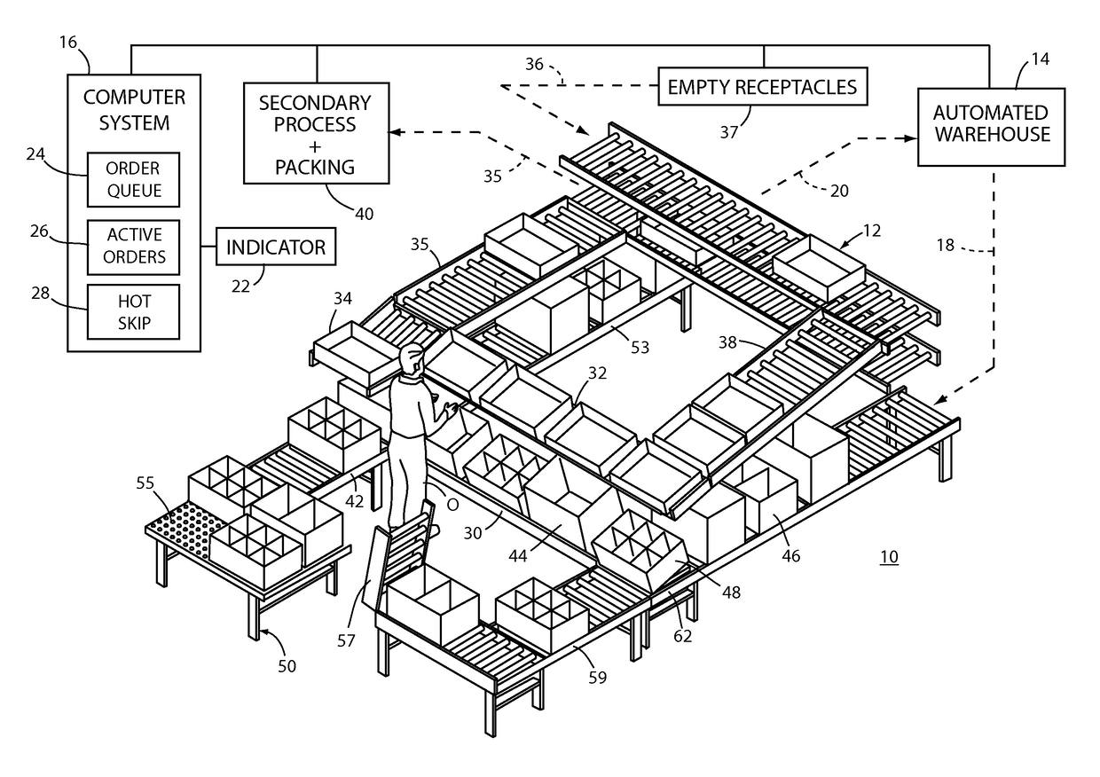 Picking station with automated warehouse