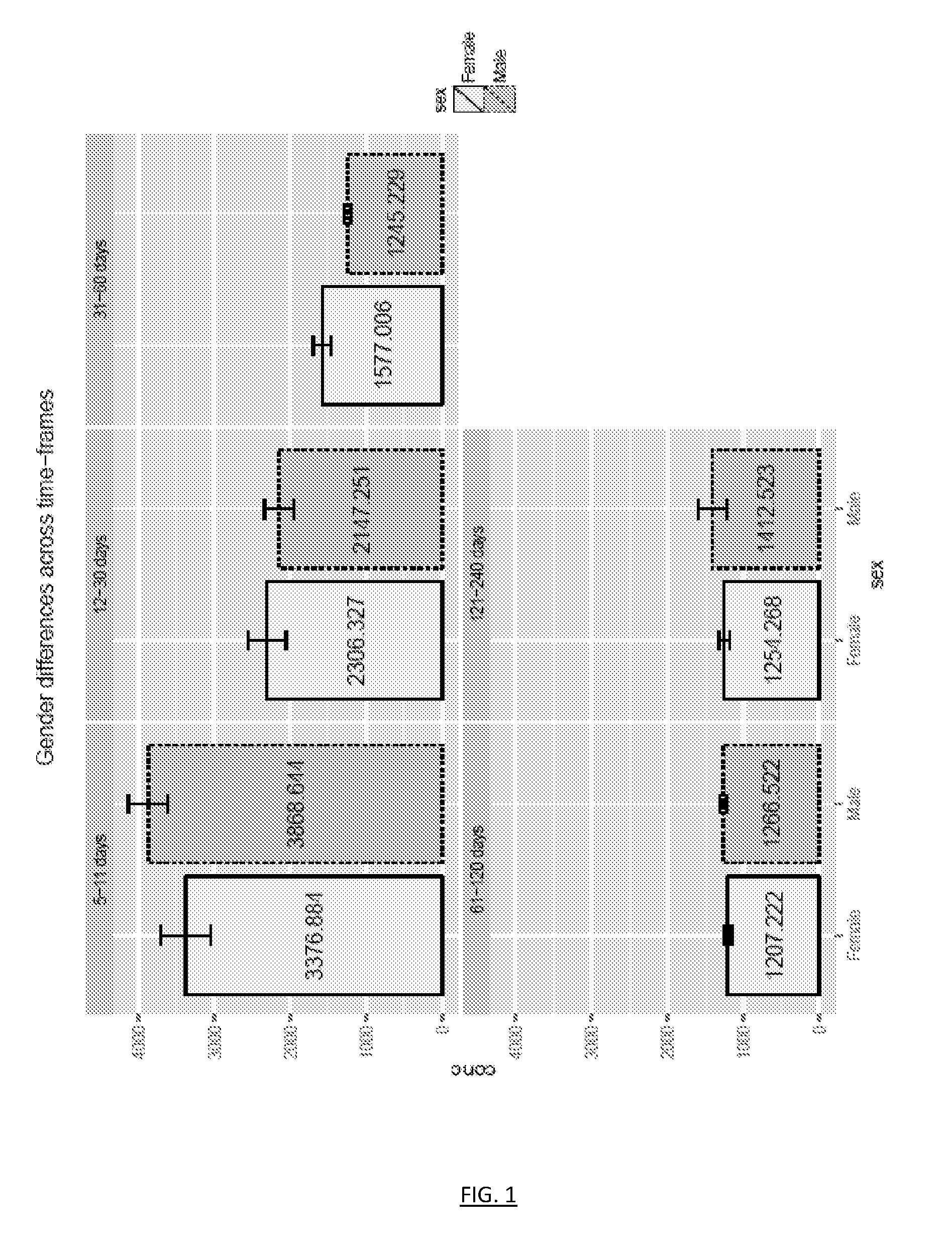 Gender specific synthetic nutritional compositions and nutritional systems comprising them