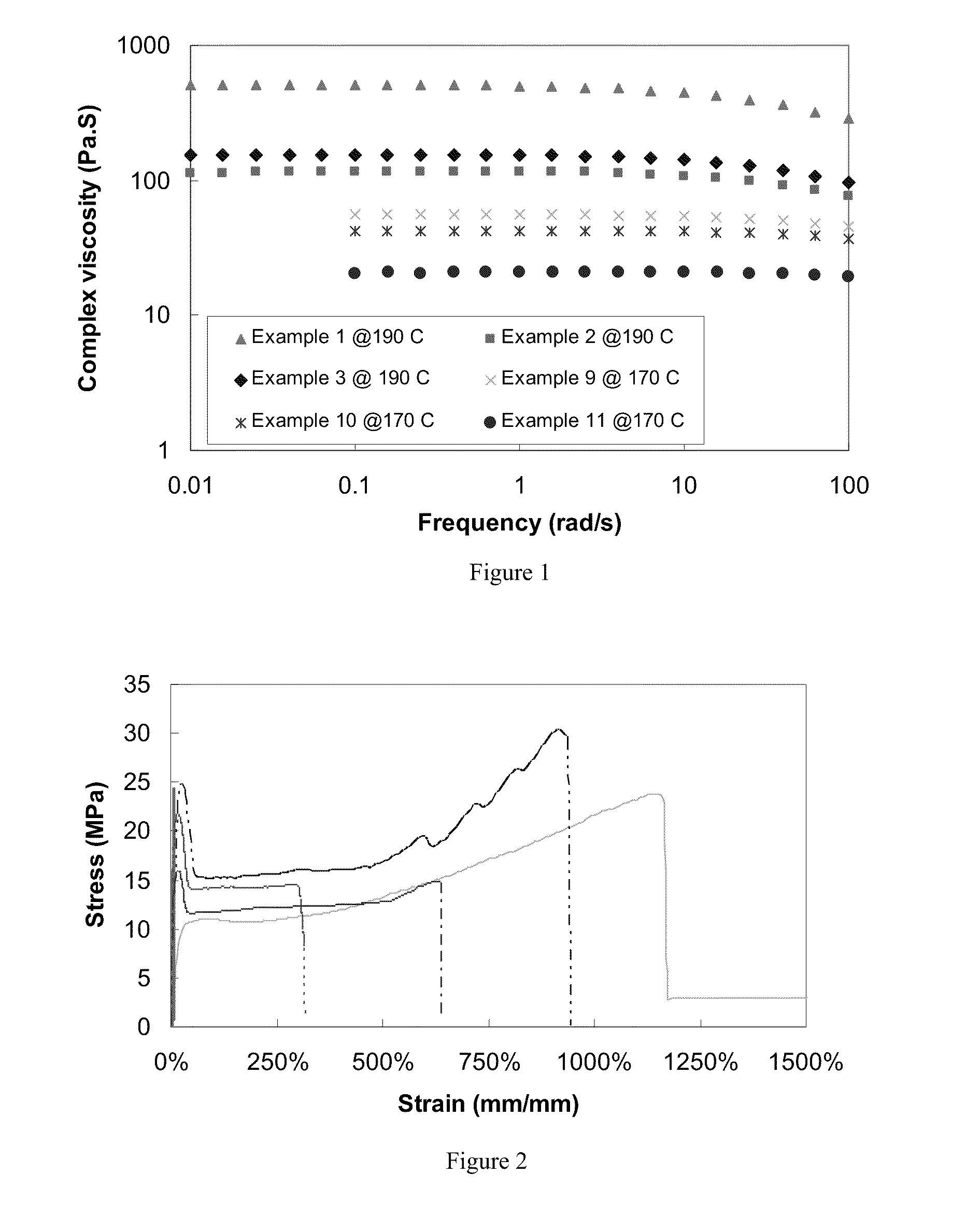 Thermoplastic Polyolefin In-Reactor Blends And Molded Articles Therefrom