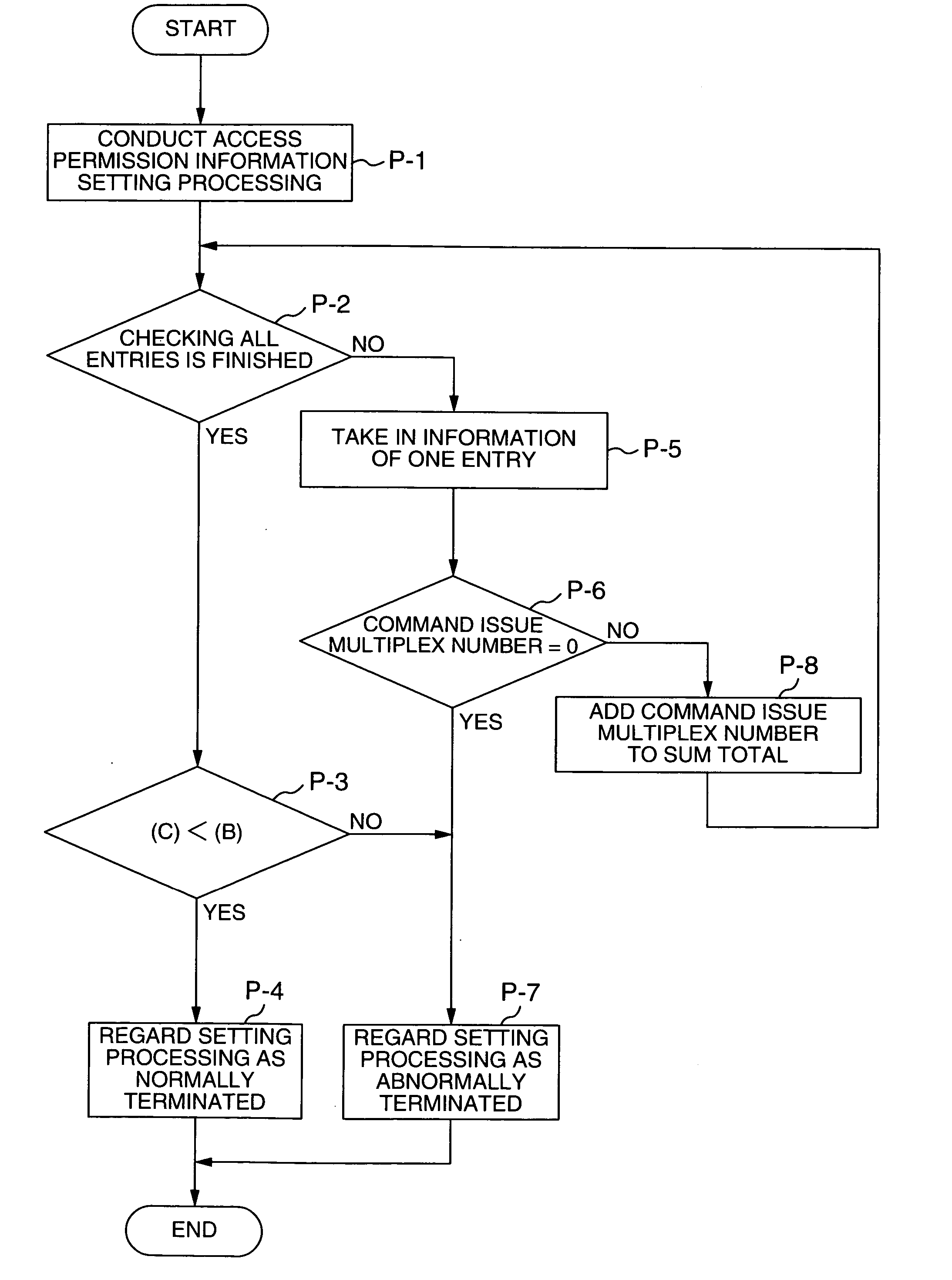 Command multiplex number monitoring control scheme and computer system using the command multiplex number monitoring control scheme