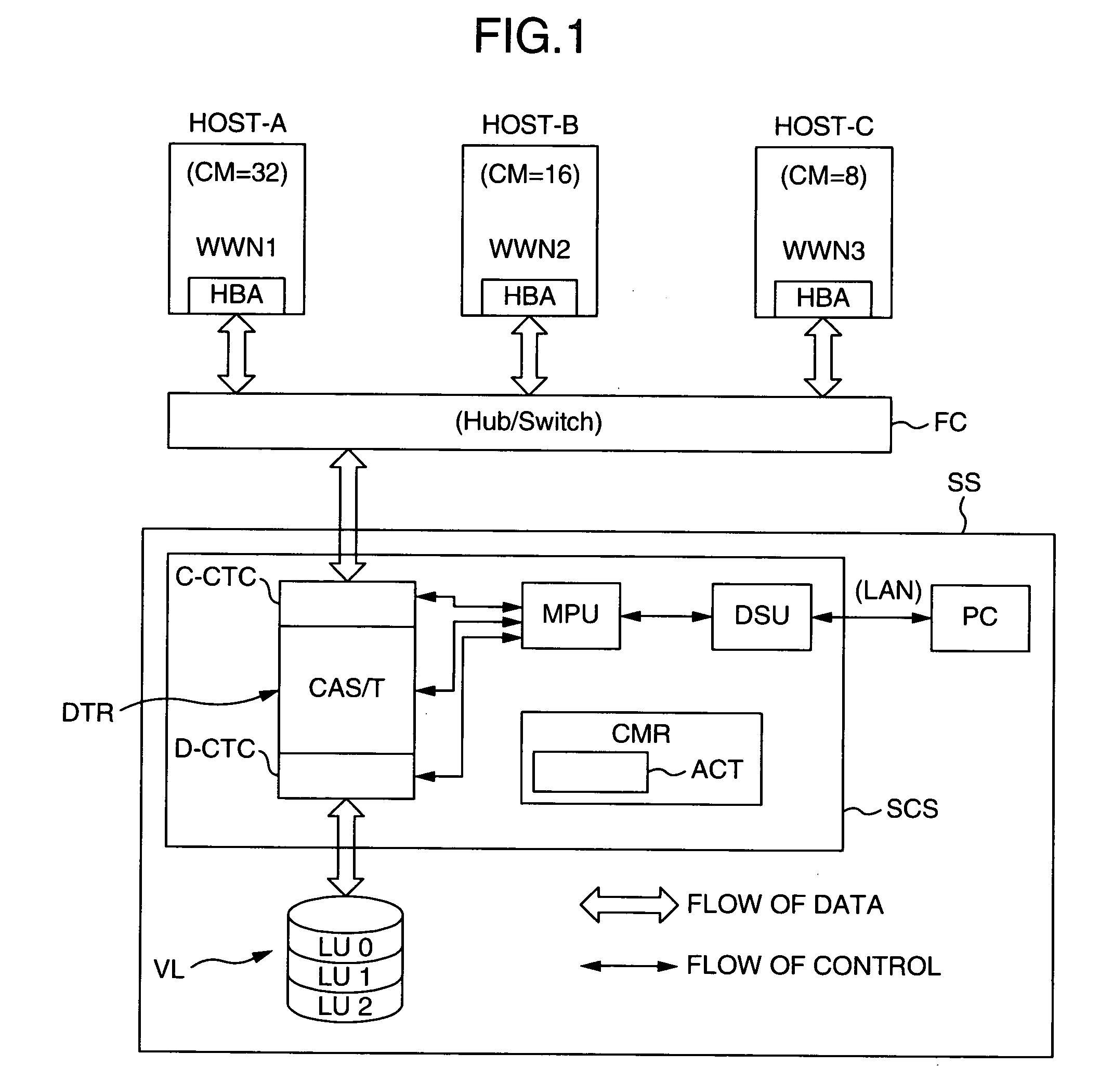 Command multiplex number monitoring control scheme and computer system using the command multiplex number monitoring control scheme